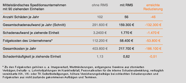 grafik rms